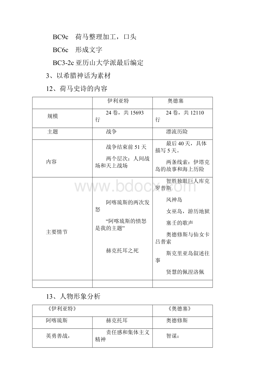 大学外国文学史考试必备题目.docx_第3页