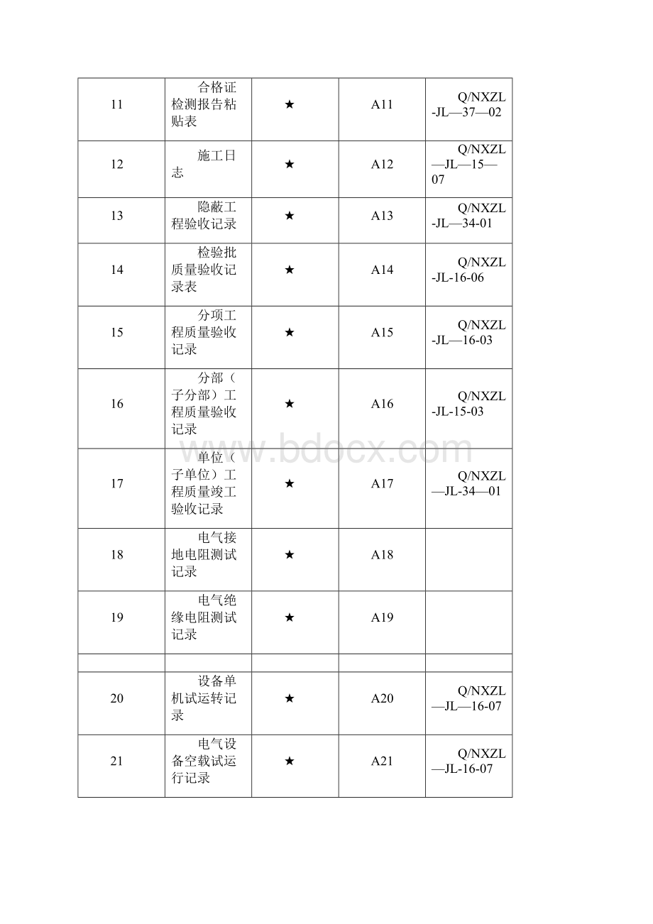 工程施工验收所有表格大全.docx_第2页