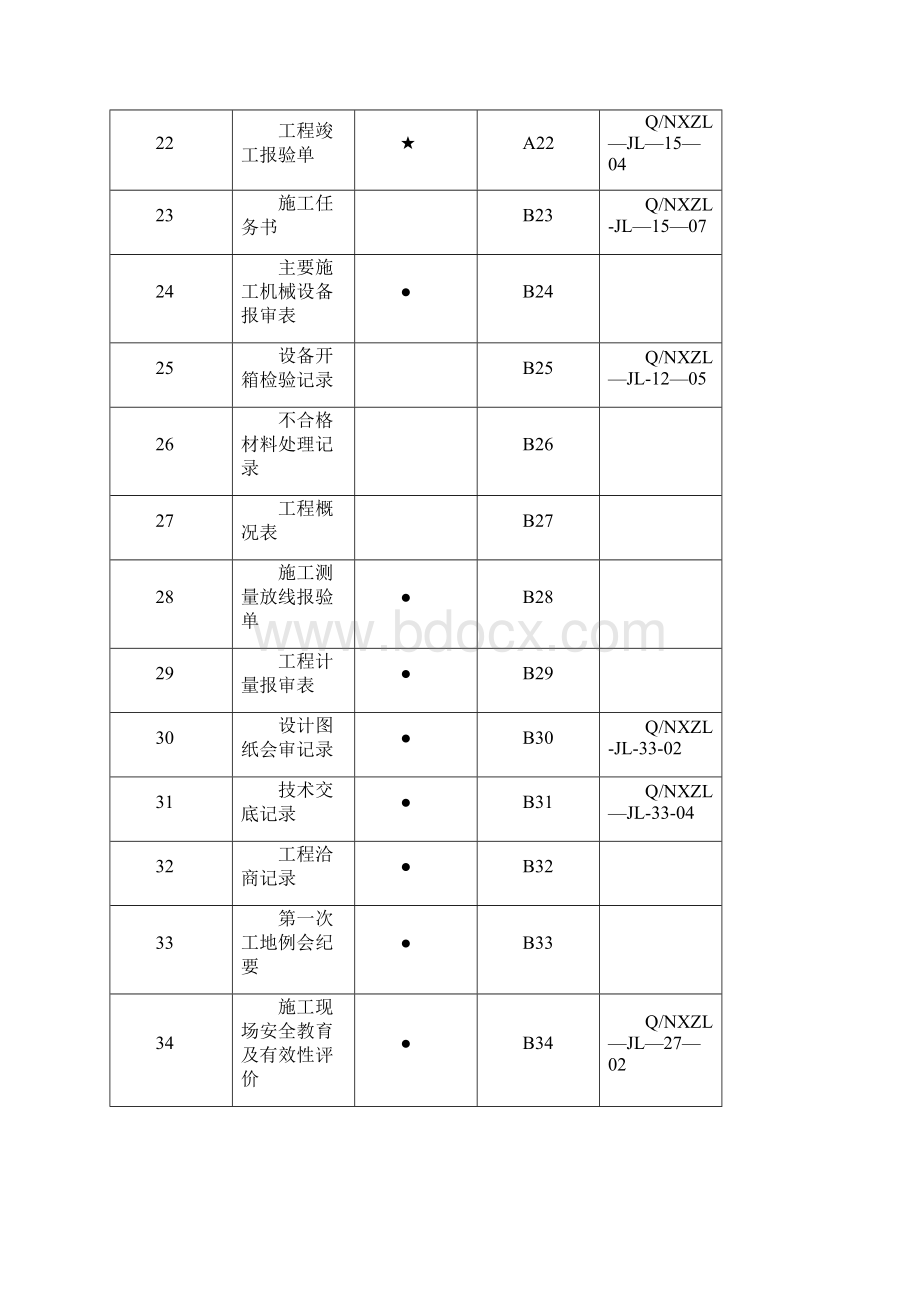 工程施工验收所有表格大全.docx_第3页