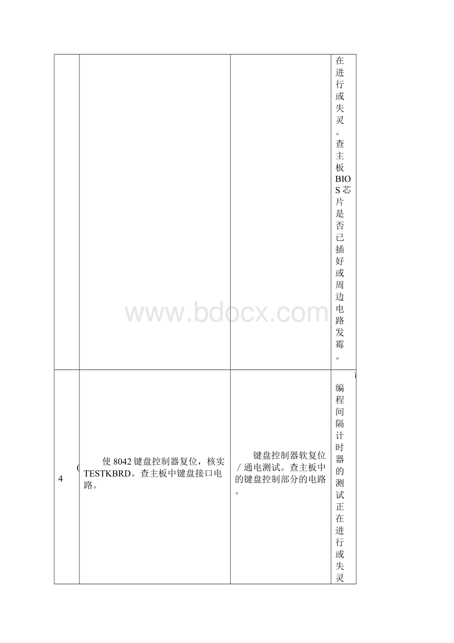 主板诊断卡代码.docx_第3页