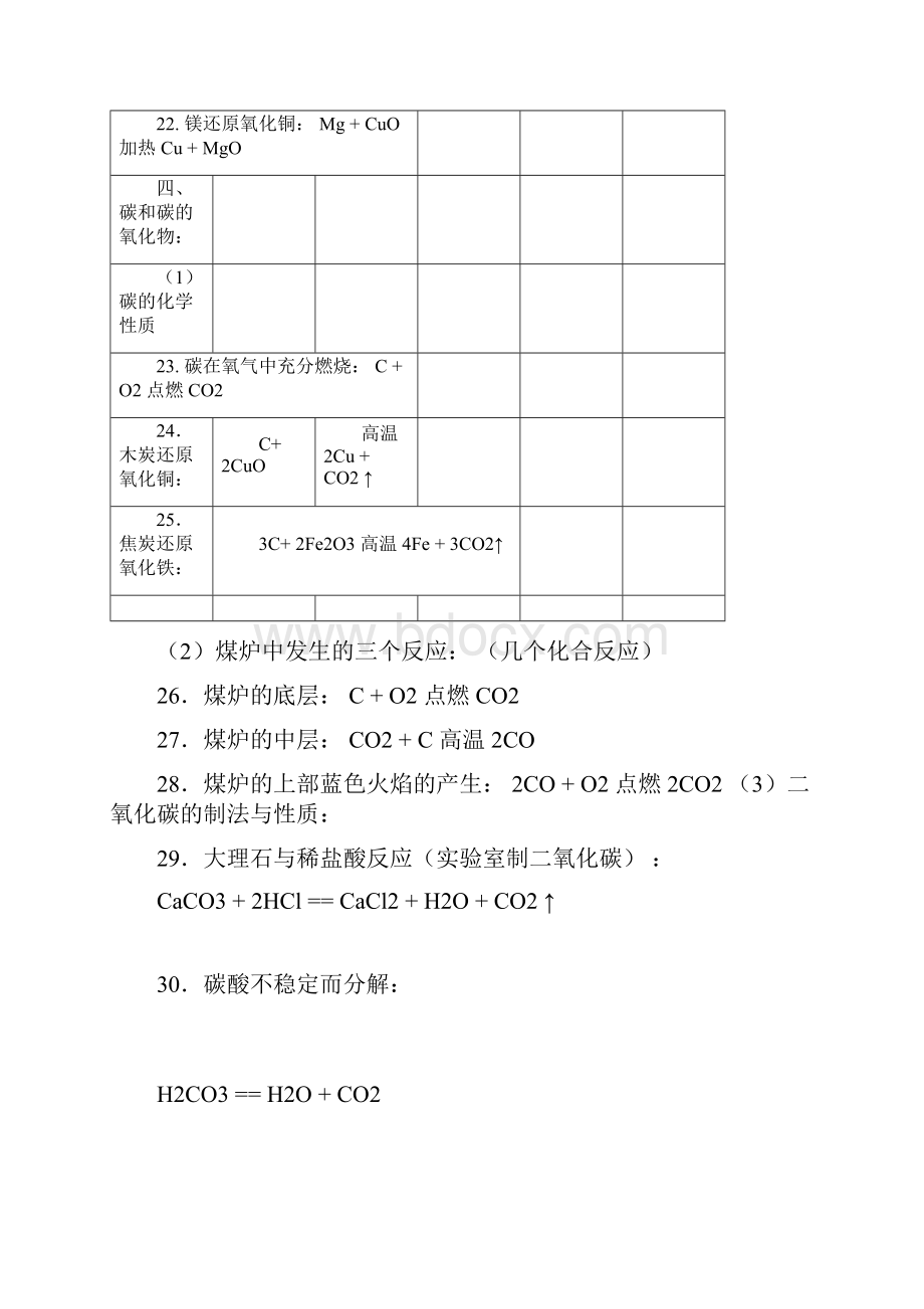 初中化学方程式大全0418134359.docx_第3页