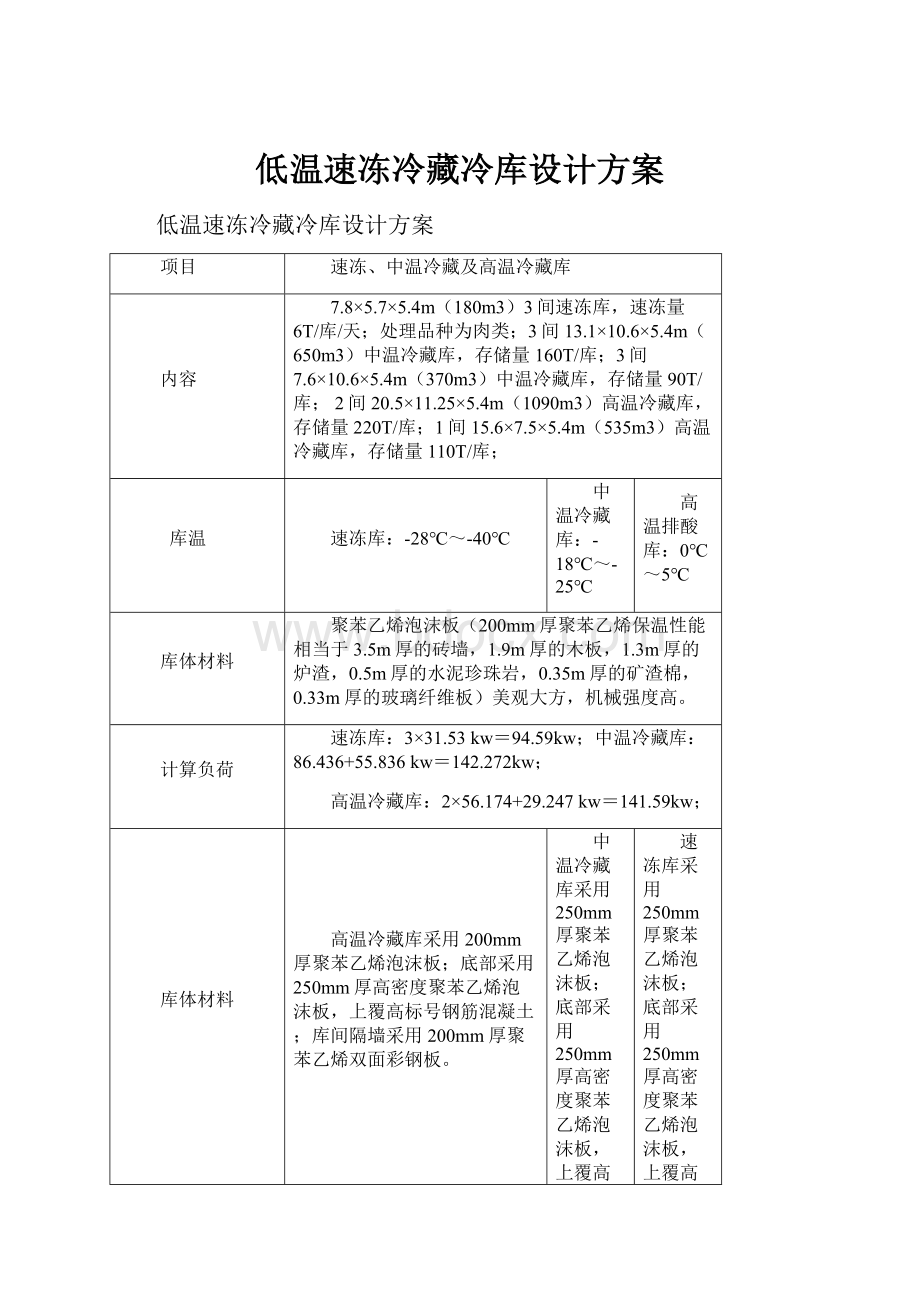 低温速冻冷藏冷库设计方案.docx