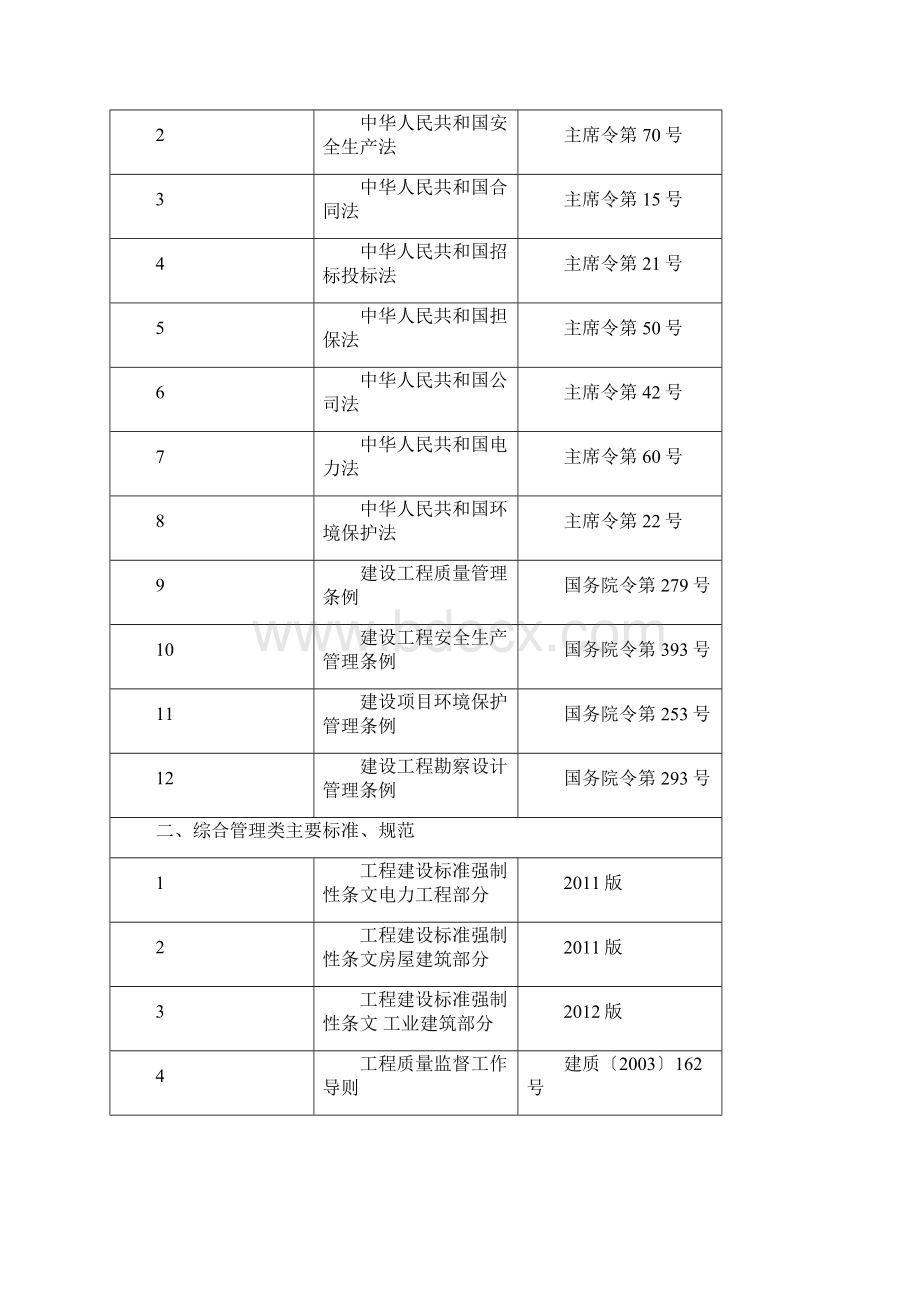 光伏电站建设有效标准规范规程及要紧技术文件清单42报审版.docx_第2页