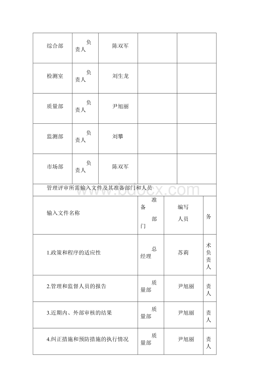 管理系统评审输入材料.docx_第3页