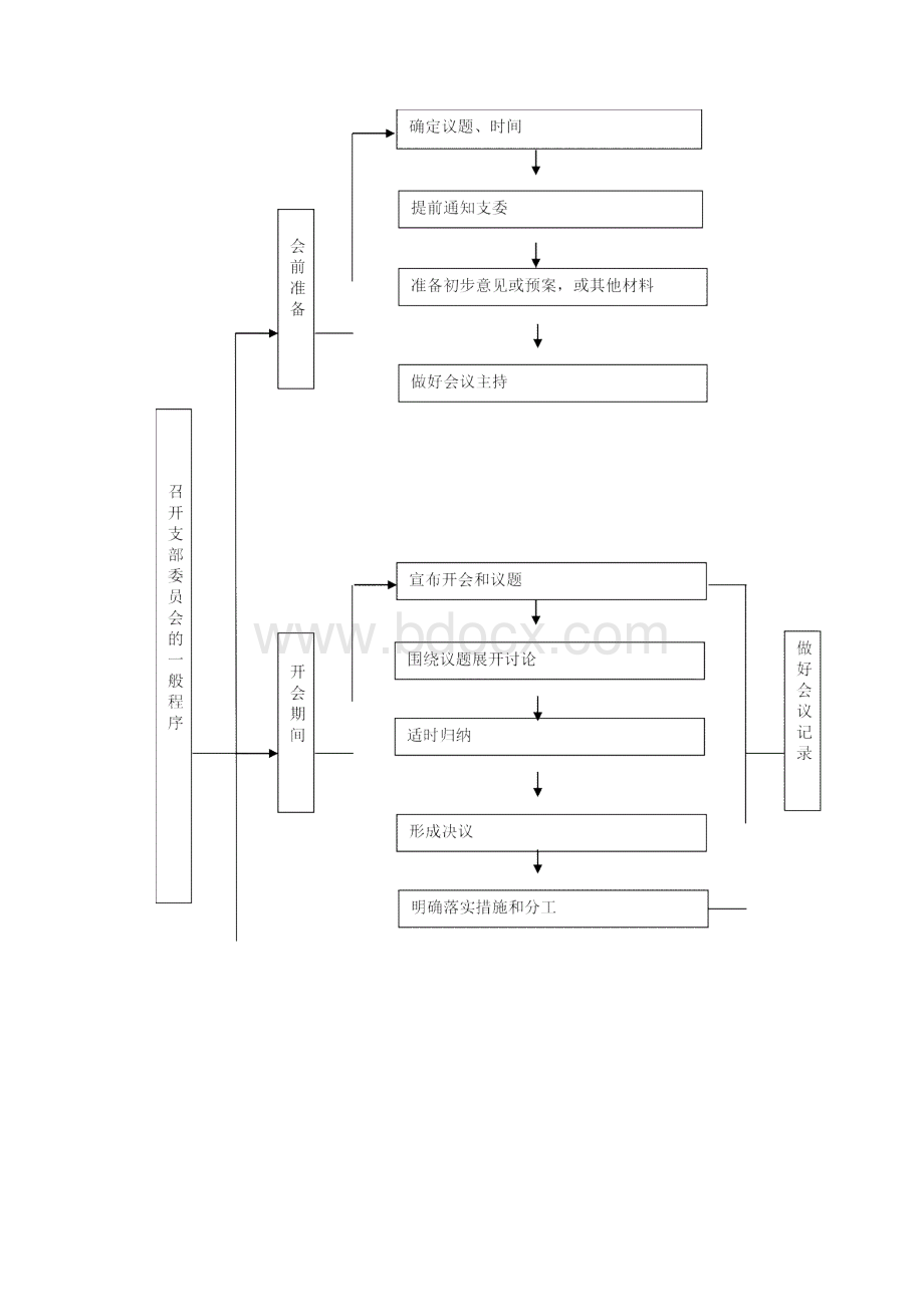 三会一课会议流程.docx_第3页