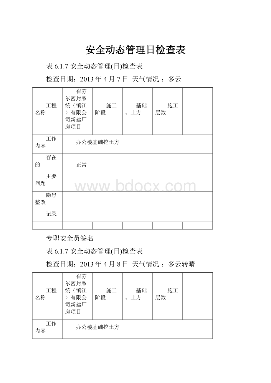 安全动态管理日检查表.docx