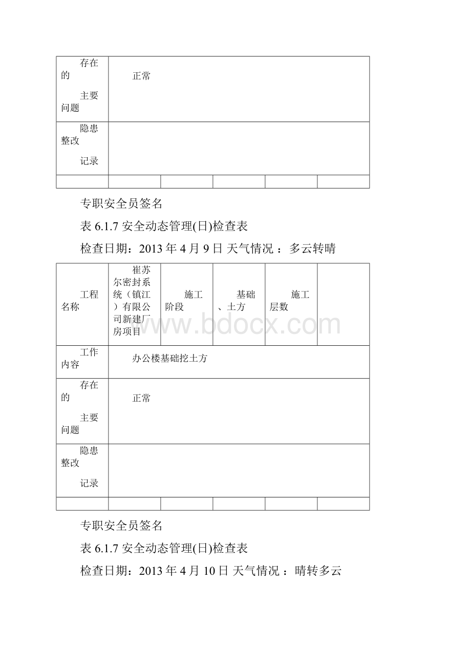 安全动态管理日检查表.docx_第2页