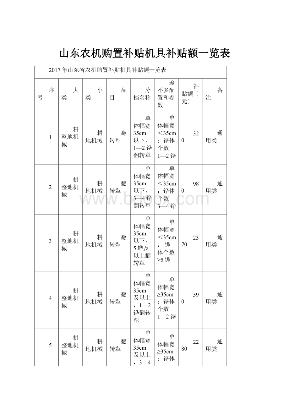 山东农机购置补贴机具补贴额一览表.docx