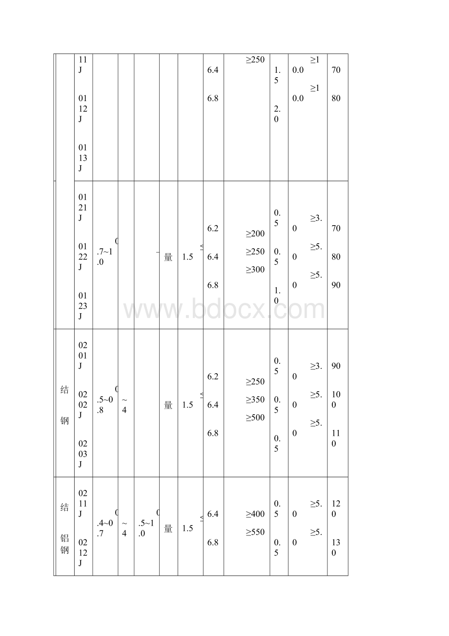 粉末冶金材料标准表.docx_第2页