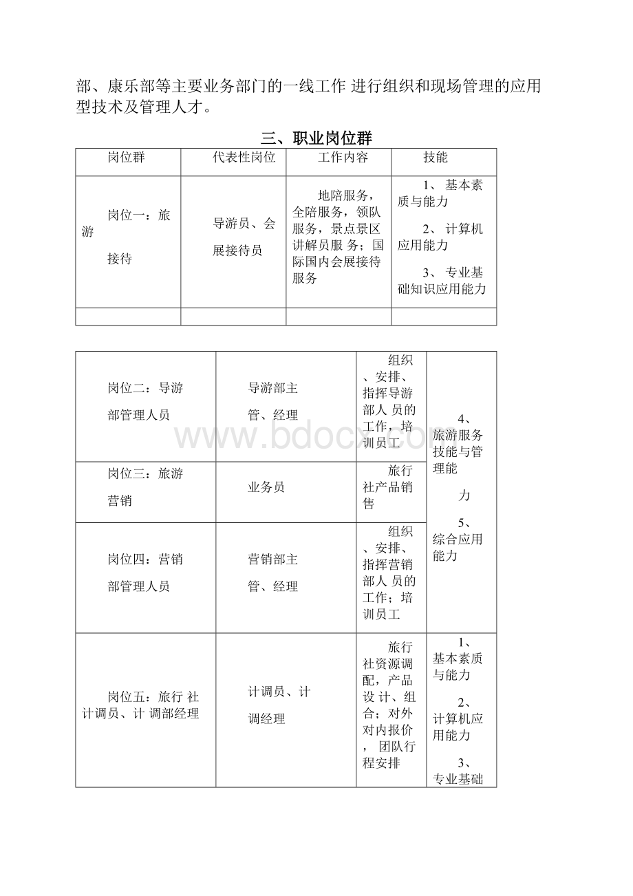 级旅游专业人才培养方案修订.docx_第2页