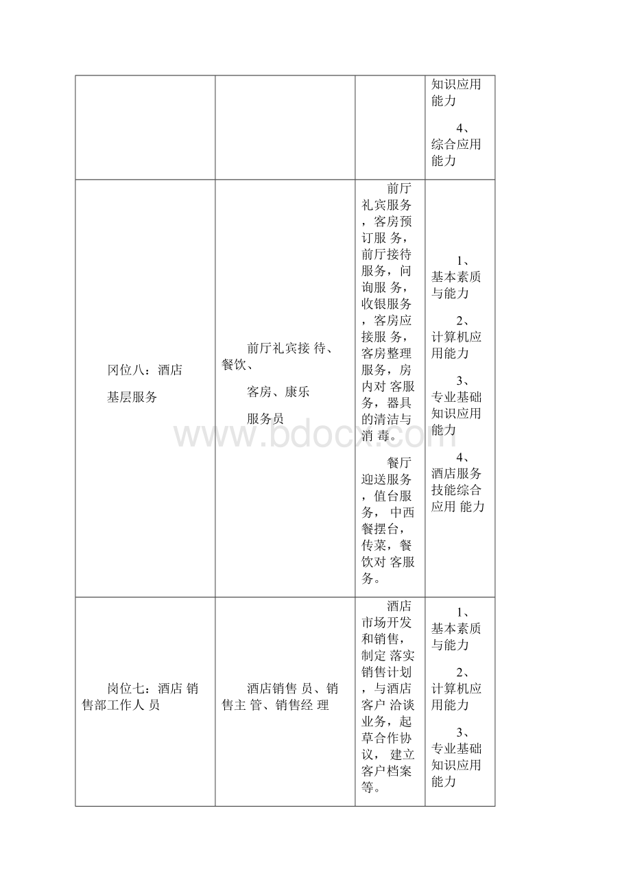 级旅游专业人才培养方案修订.docx_第3页