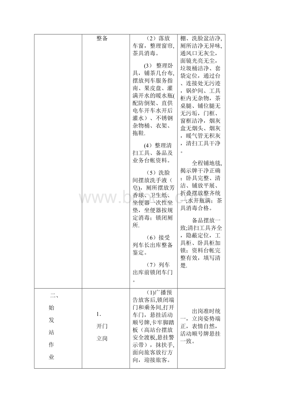 列车员岗位作业标准精品管理资料.docx_第3页