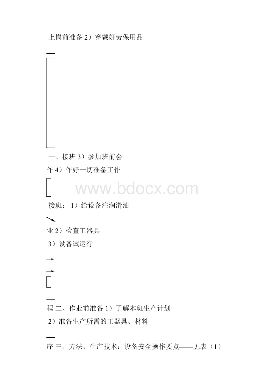 岗位作业标准.docx_第2页