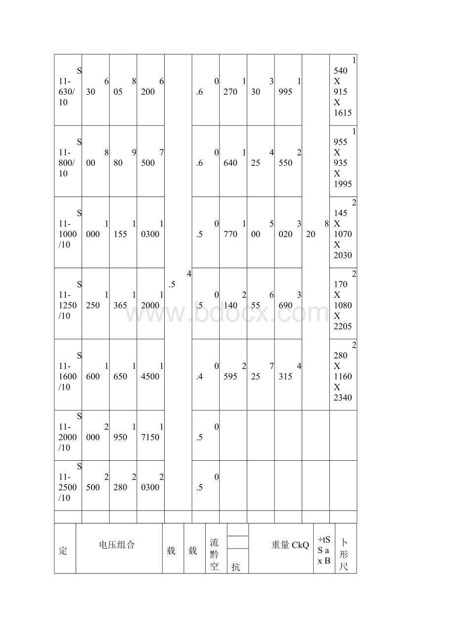 10kvS7S9S11变压器技术参数表.docx_第3页