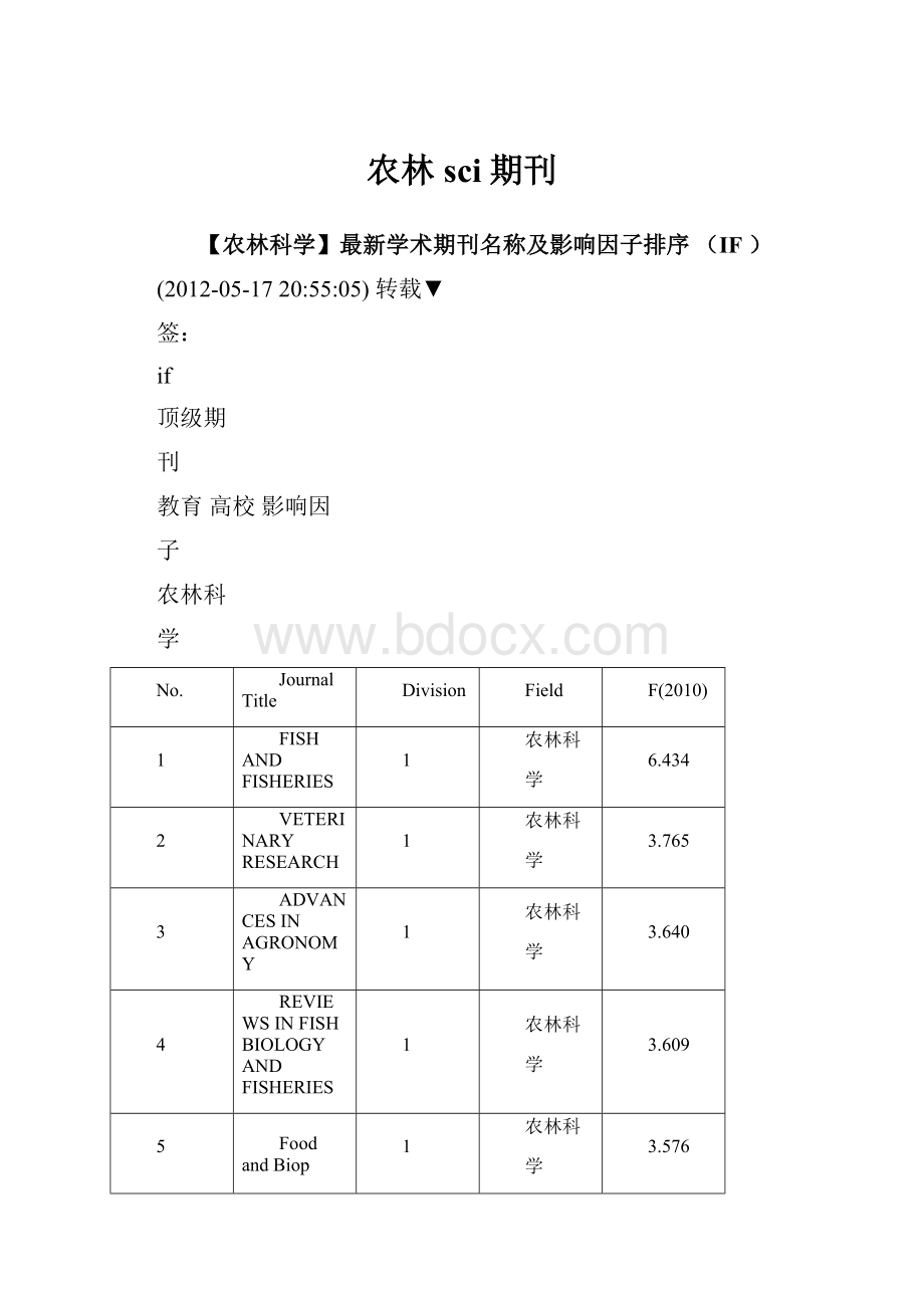 农林sci期刊.docx