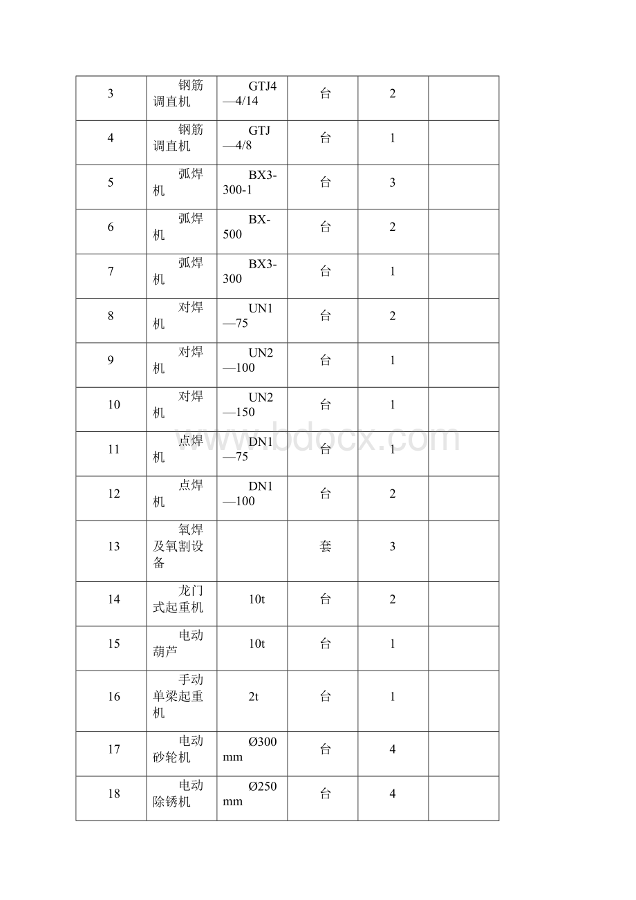 钢筋加工厂主要设备表完整.docx_第2页