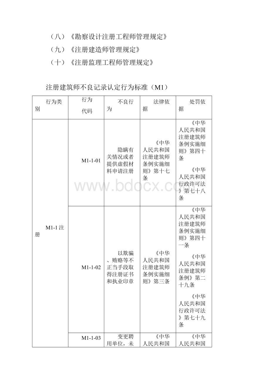 全国建筑市场注册执业人员不良行为记录认定标准.docx_第2页