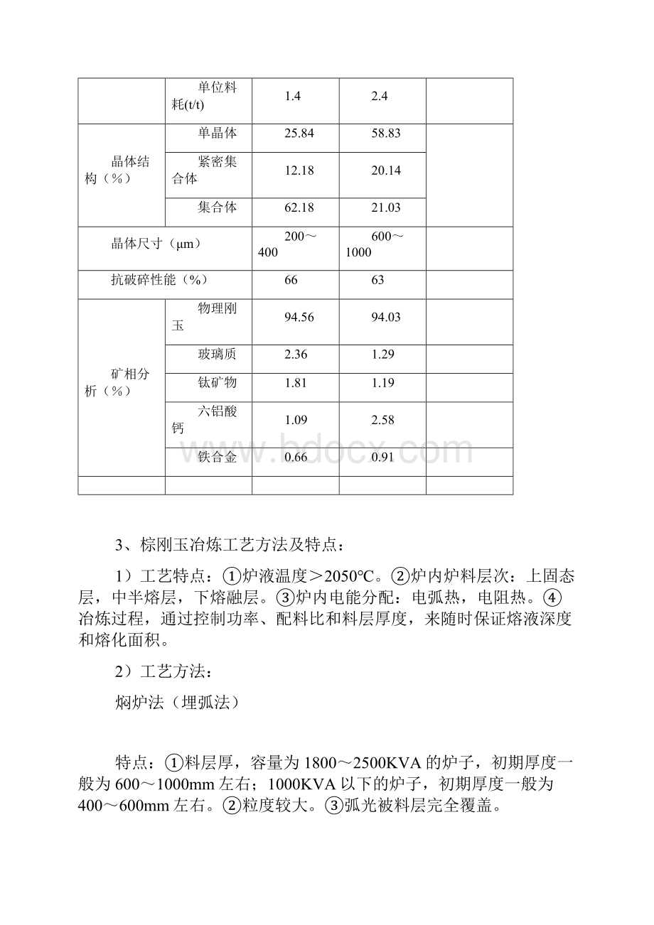 棕刚玉和白刚玉生产工艺流程教程文件.docx_第2页