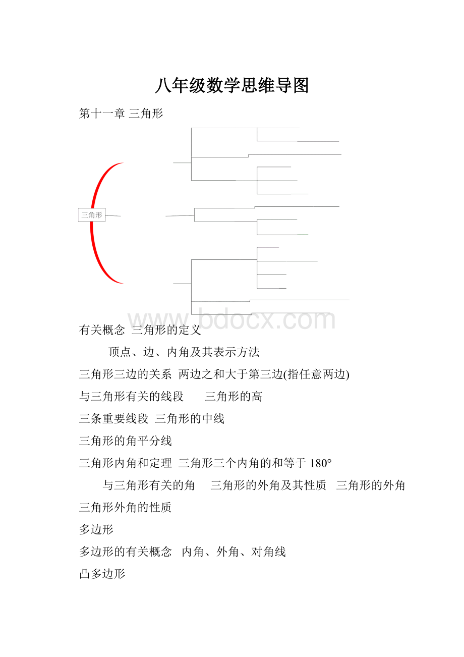 八年级数学思维导图.docx