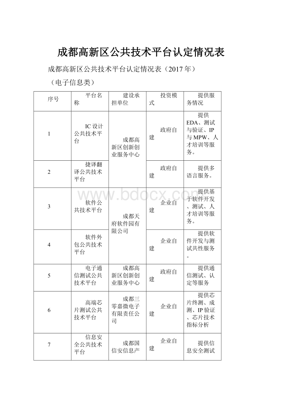 成都高新区公共技术平台认定情况表.docx