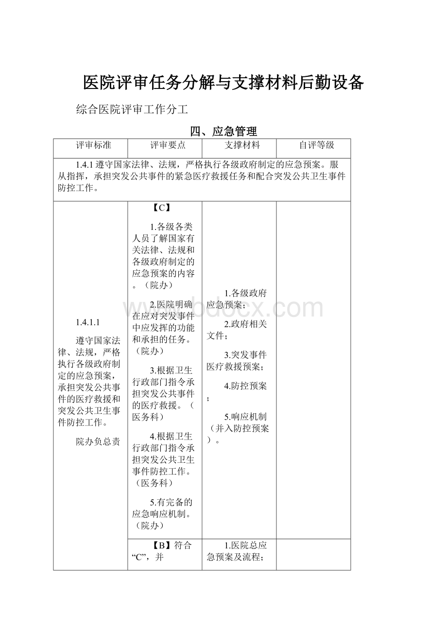 医院评审任务分解与支撑材料后勤设备.docx