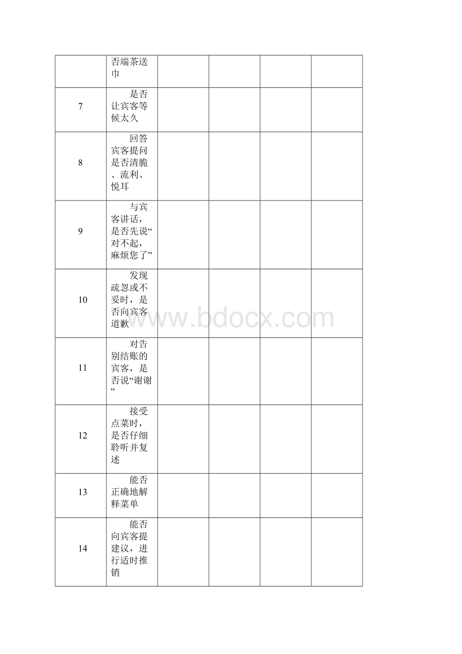 各种绩效考核表 人力资源管理绩效考核酒店管理餐饮.docx_第2页