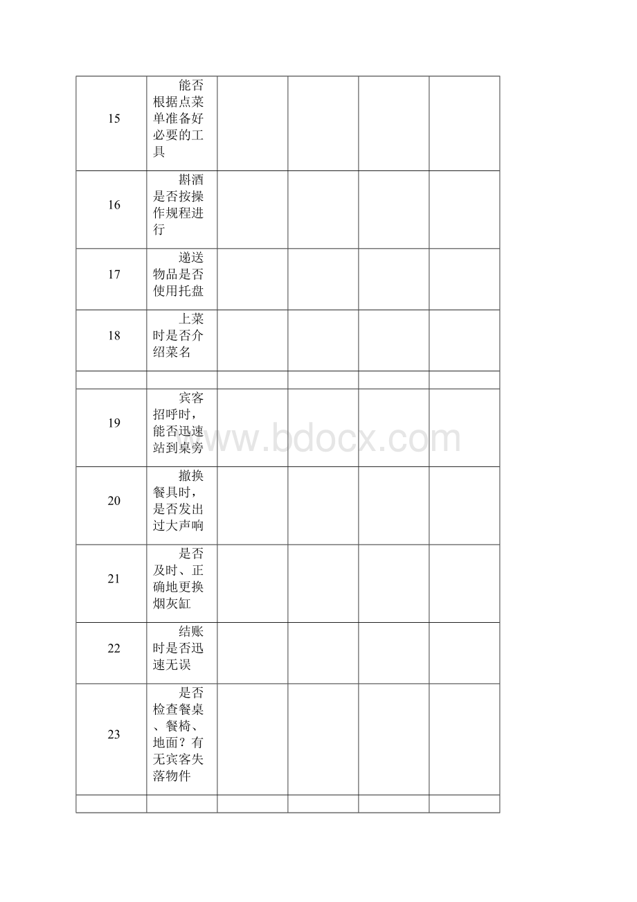 各种绩效考核表 人力资源管理绩效考核酒店管理餐饮.docx_第3页