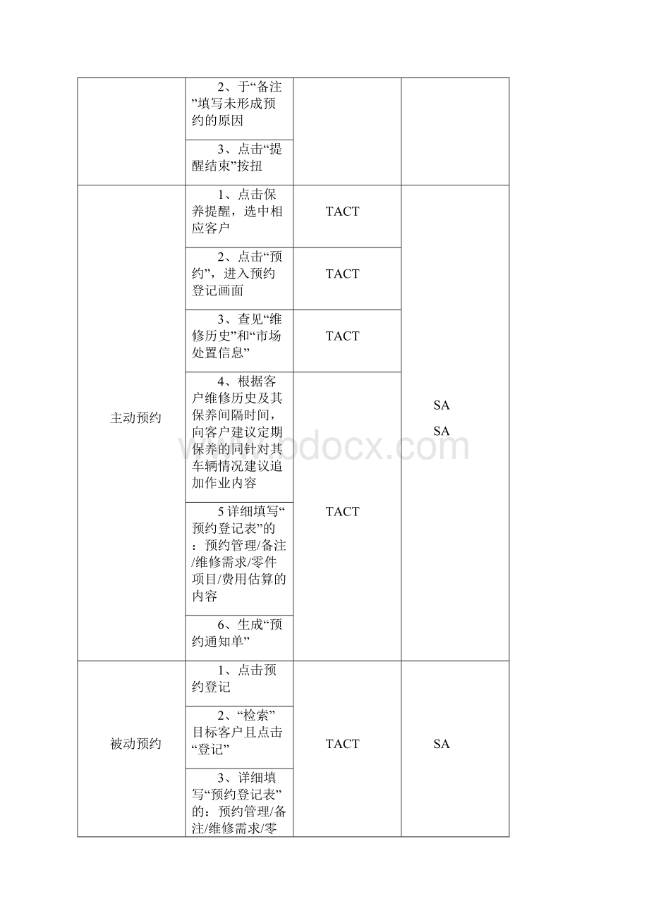 售后服务服务运营标准流程.docx_第3页