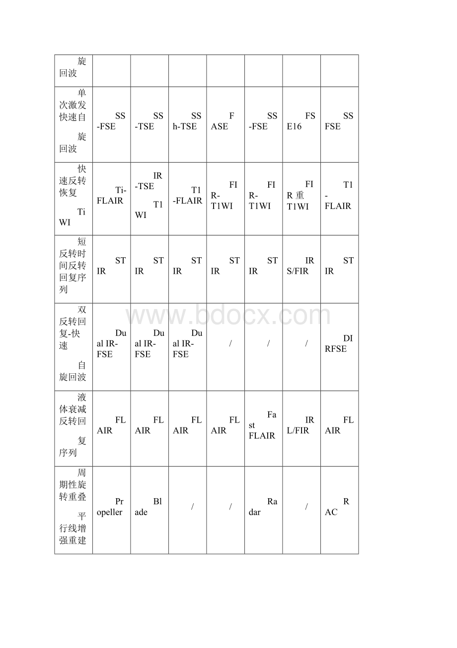 MR检查操作规范.docx_第3页