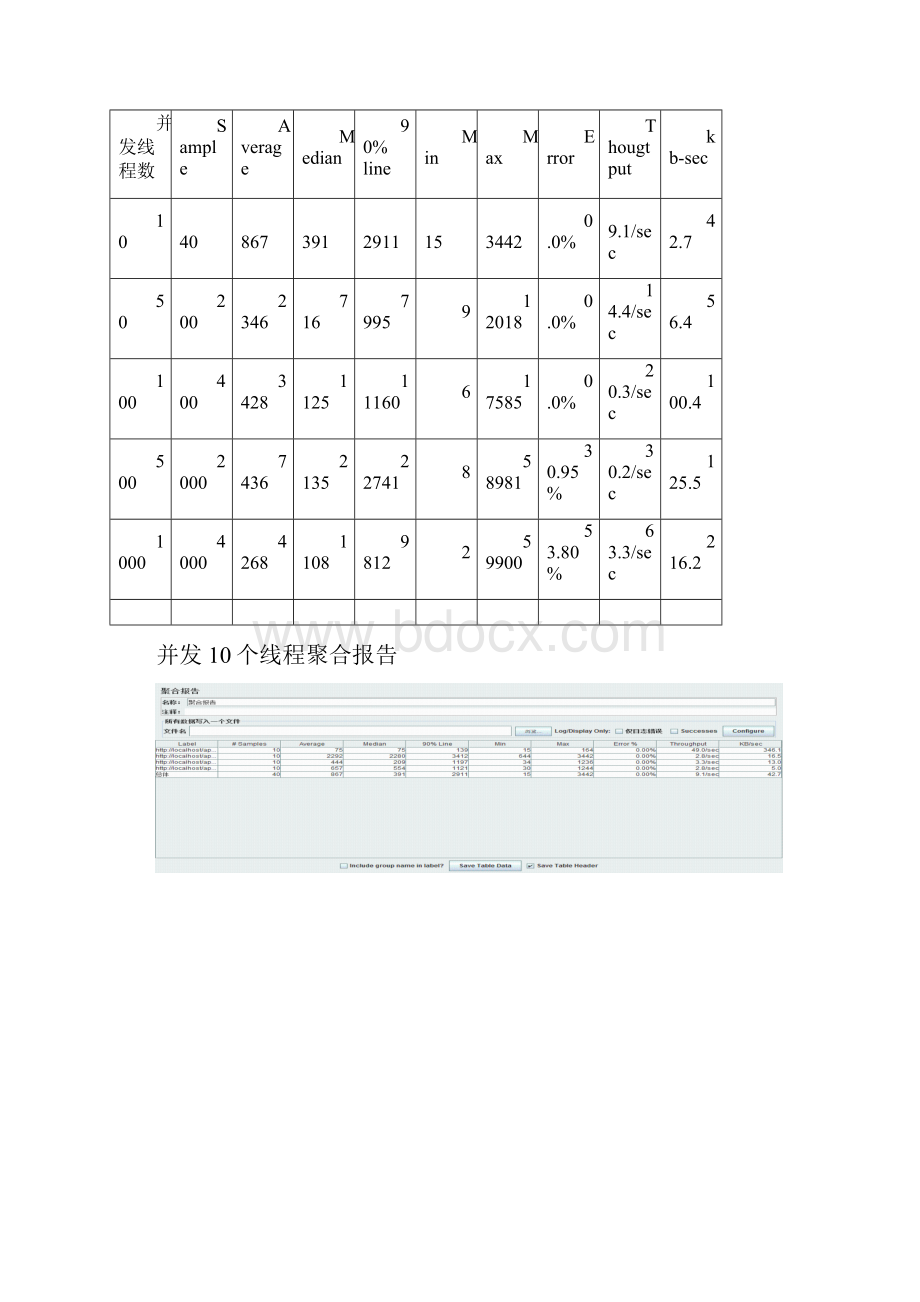 JMETER 压力测试报告.docx_第2页