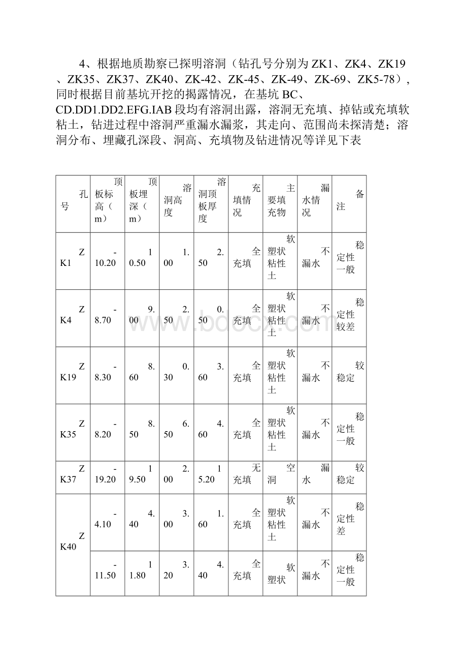 溶洞处理施工方案.docx_第2页