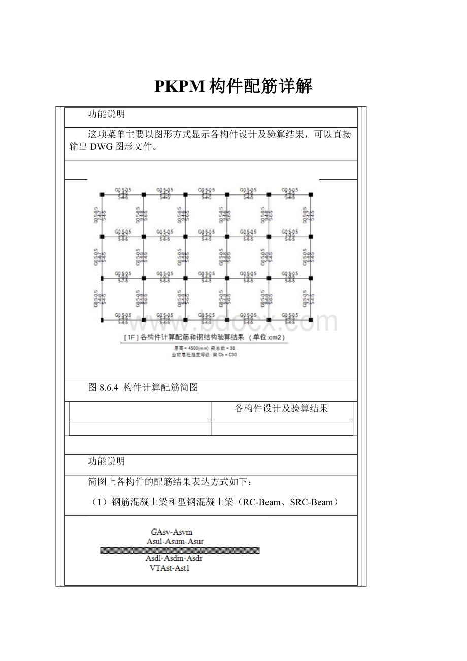 PKPM构件配筋详解.docx