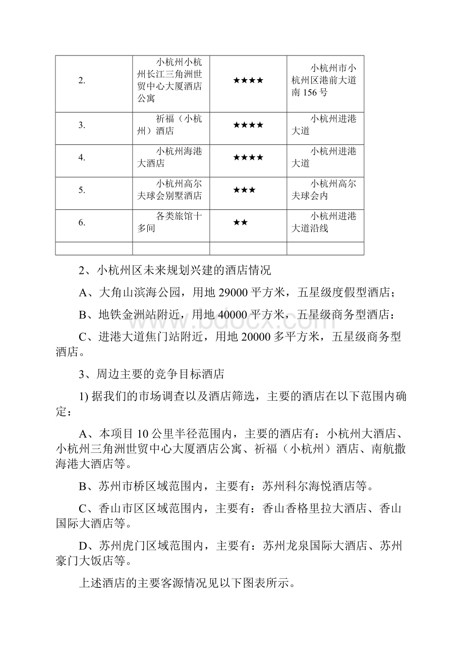 小杭州庄园养生酒店项目可行性报告.docx_第2页