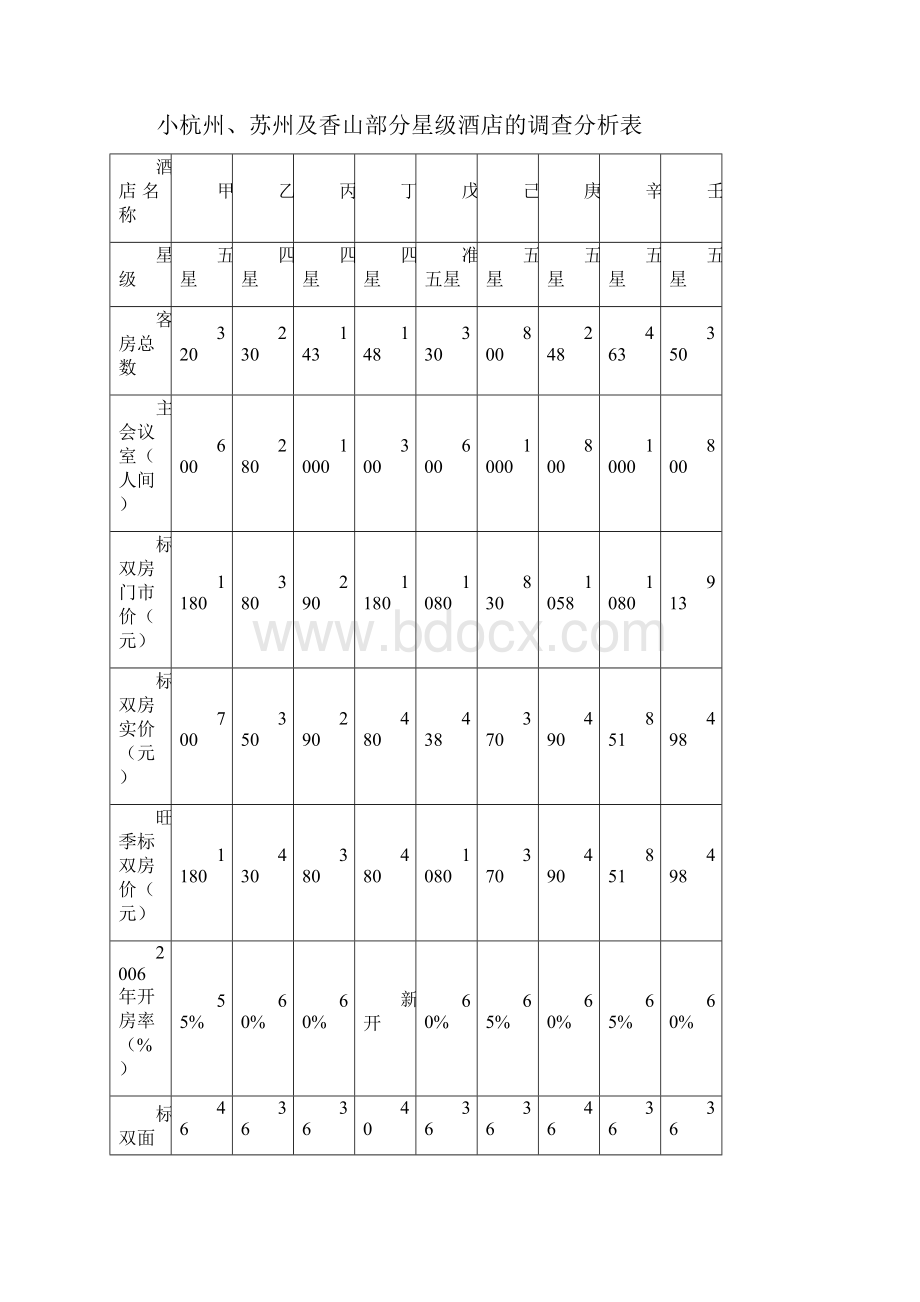 小杭州庄园养生酒店项目可行性报告.docx_第3页