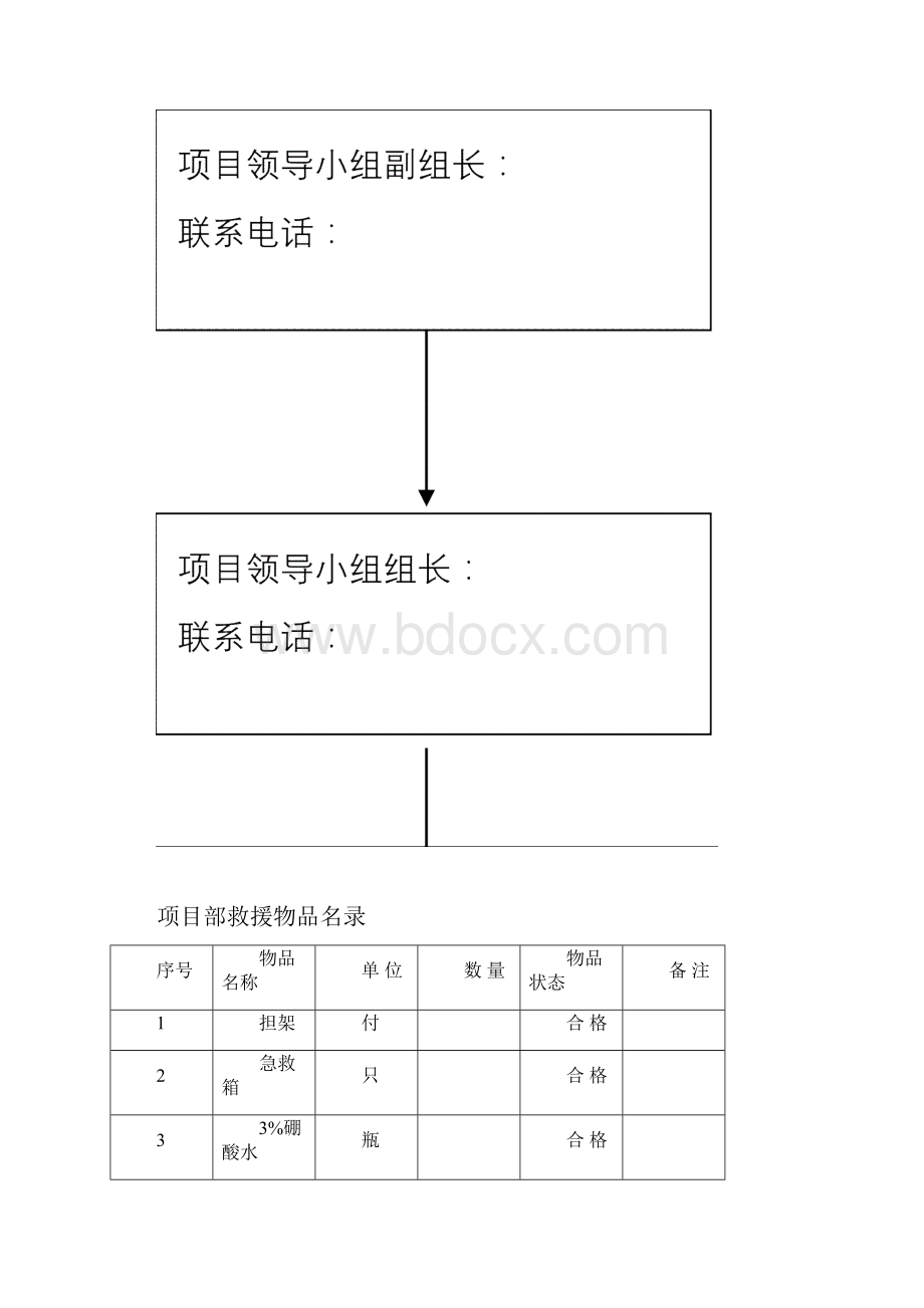 应急预案建筑单位应急处理预案.docx_第2页