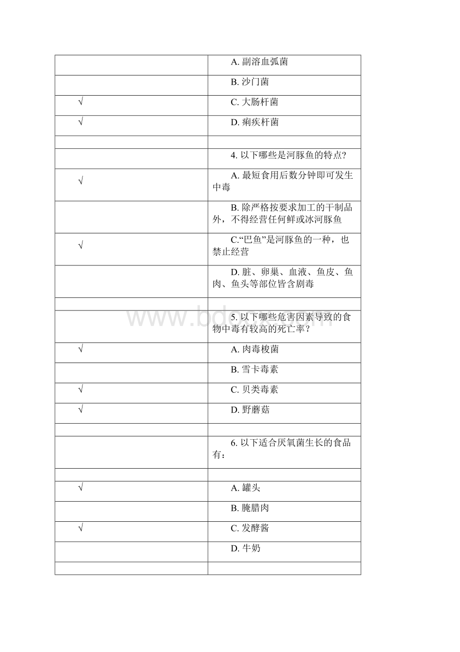 上海市餐饮服务从业人员食品安全培训考试答案解析195题.docx_第3页