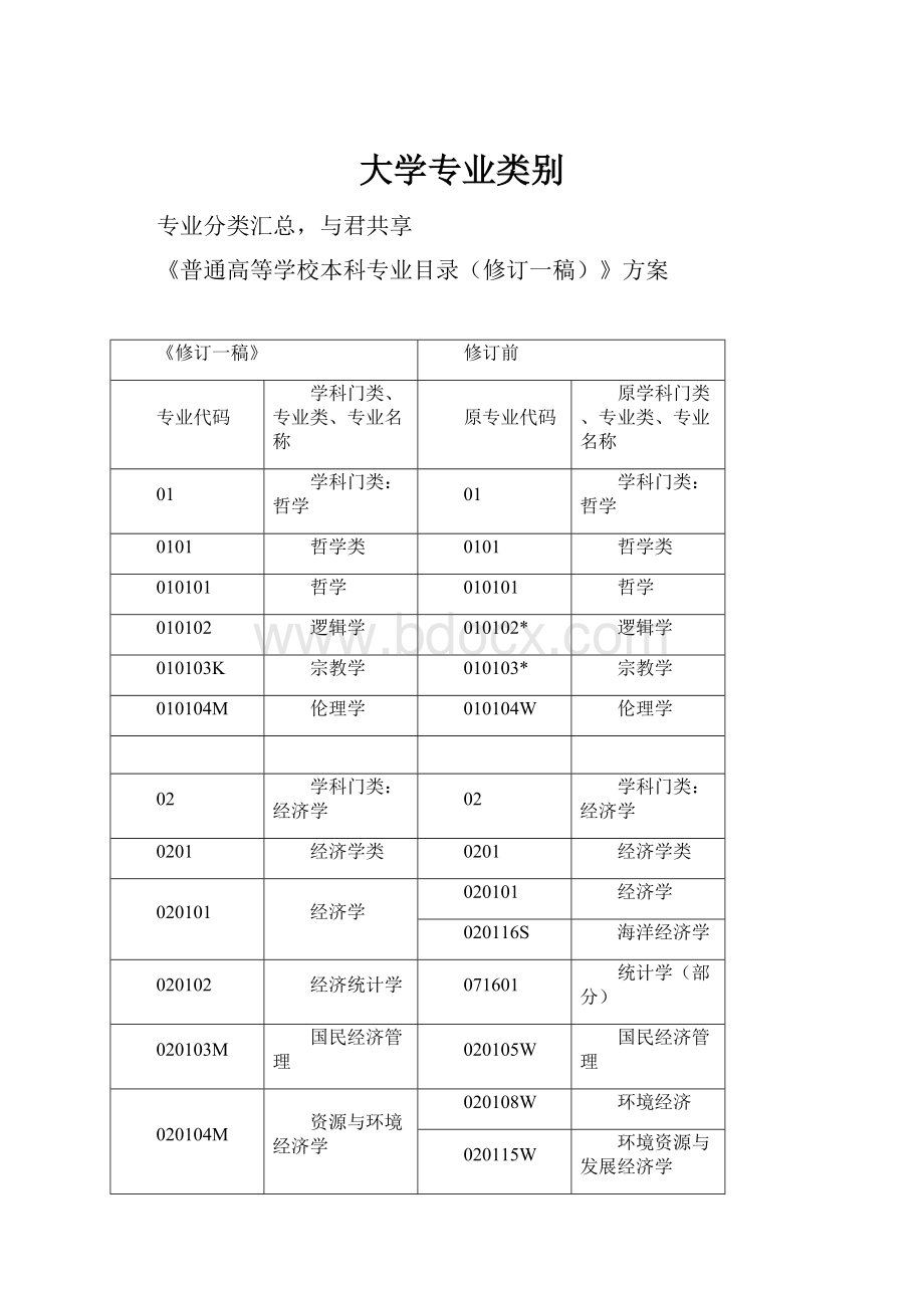 大学专业类别.docx