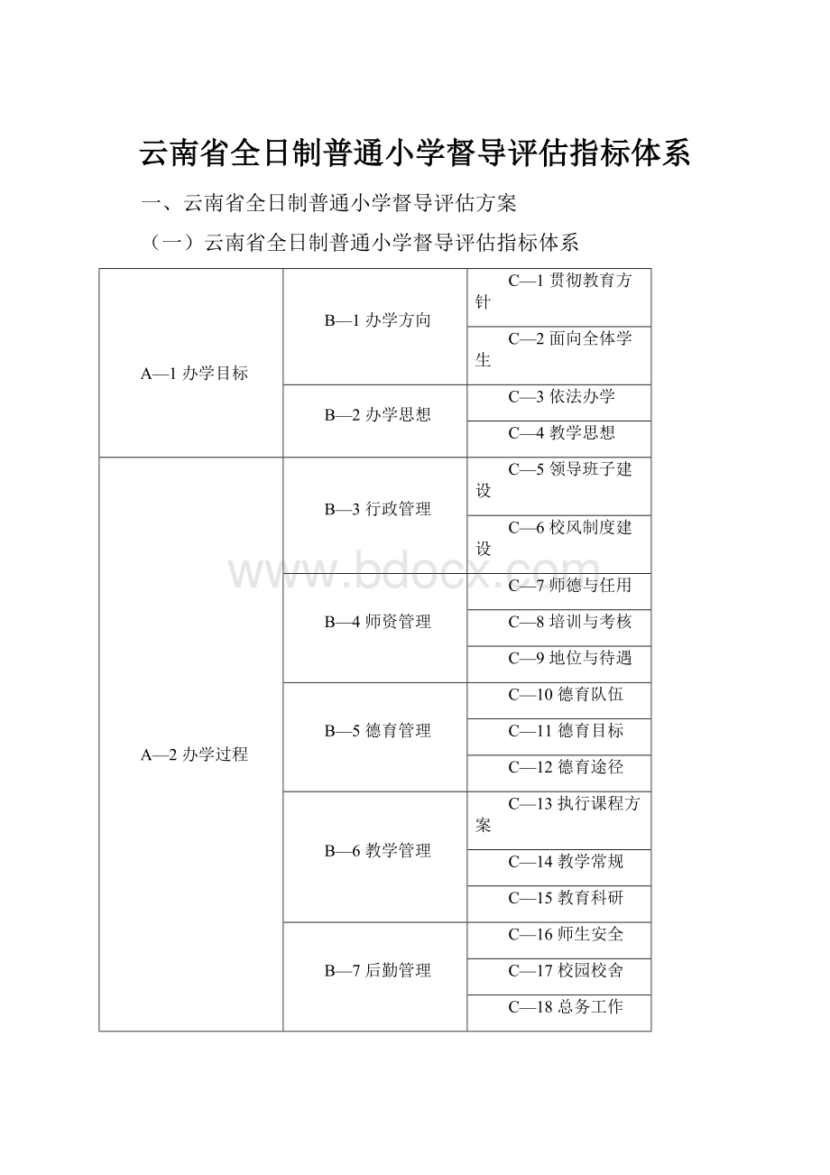 云南省全日制普通小学督导评估指标体系.docx