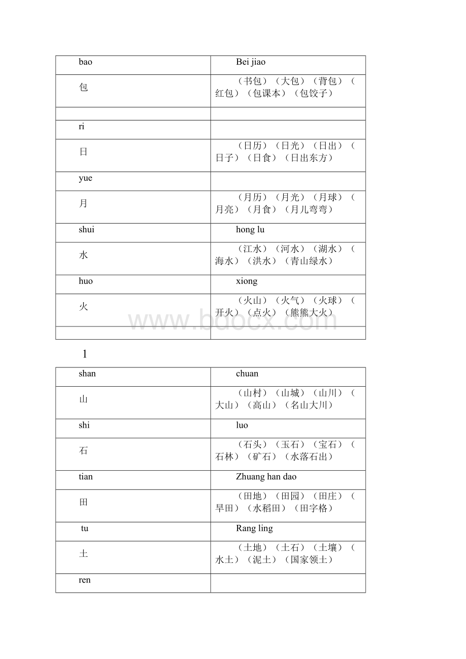 小学一年级上学期生字组词造句.docx_第2页