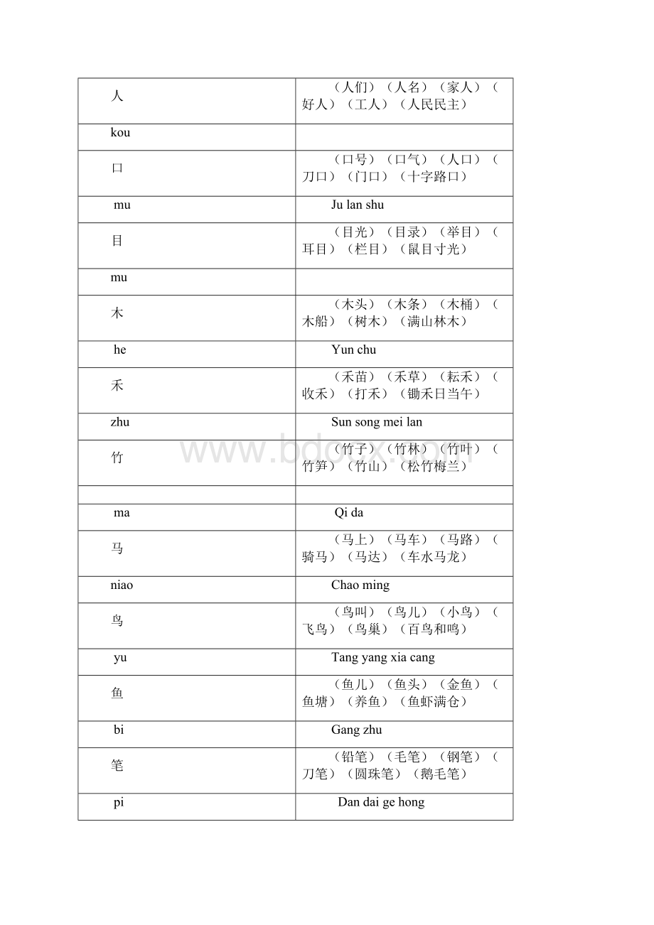 小学一年级上学期生字组词造句.docx_第3页