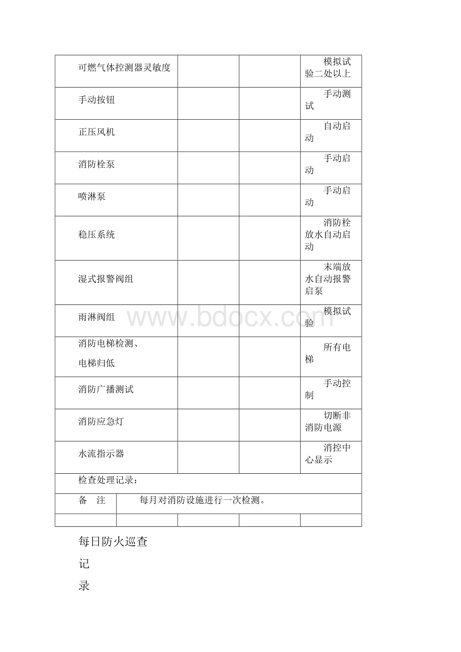 防火检查巡查记录表.docx_第3页