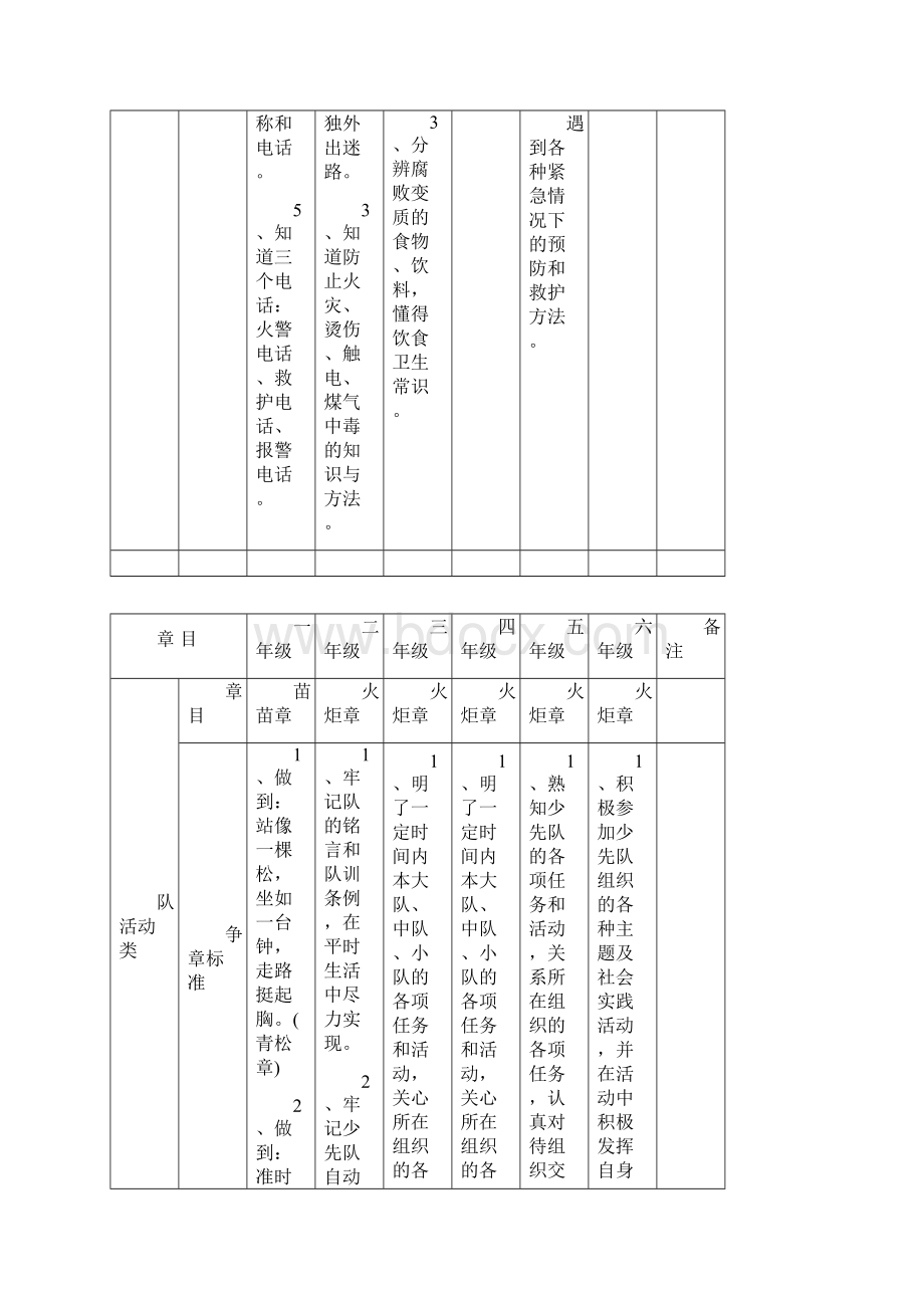 新版雏鹰争章手册必修章.docx_第2页