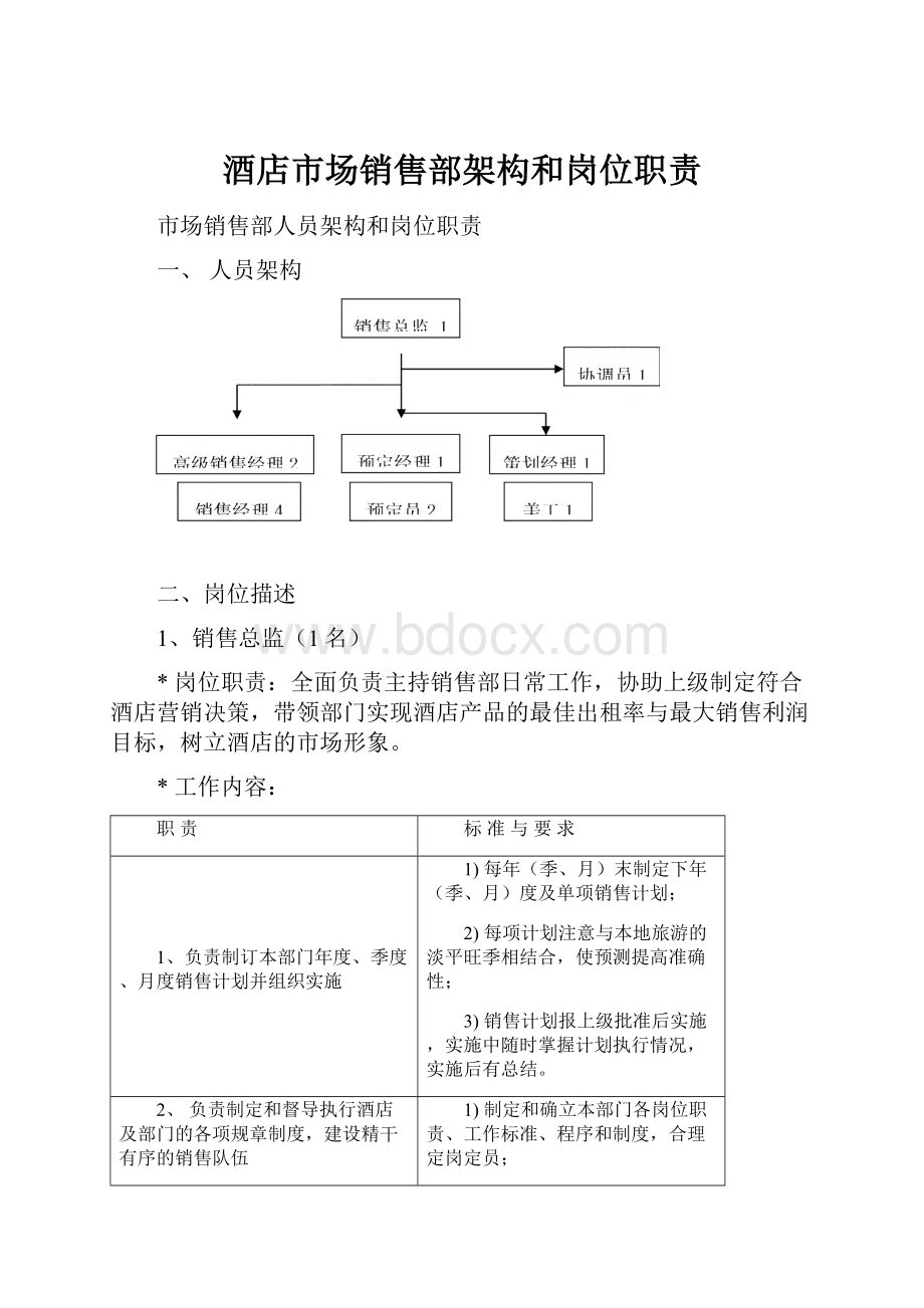 酒店市场销售部架构和岗位职责.docx