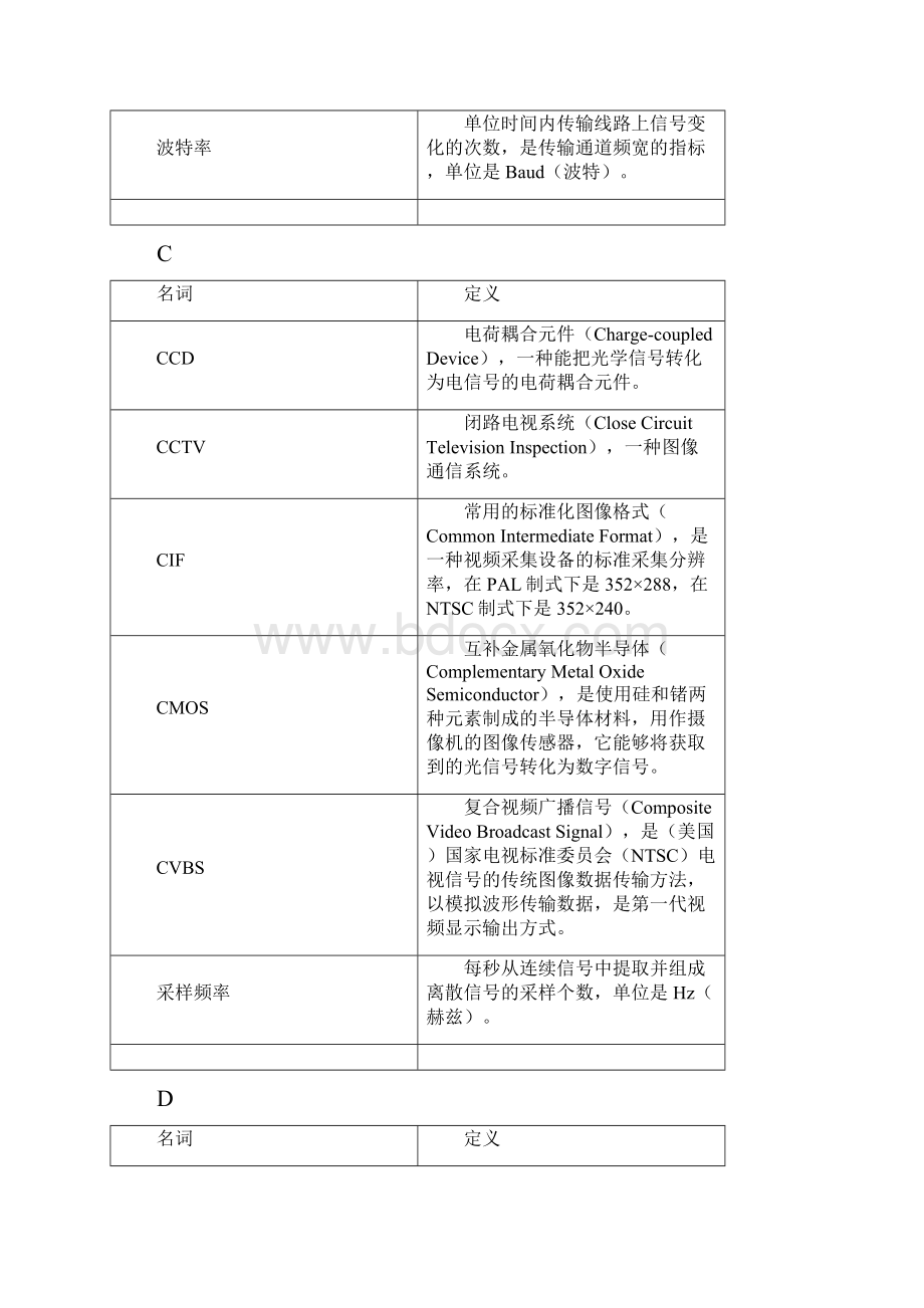 安防专业术语大全.docx_第3页