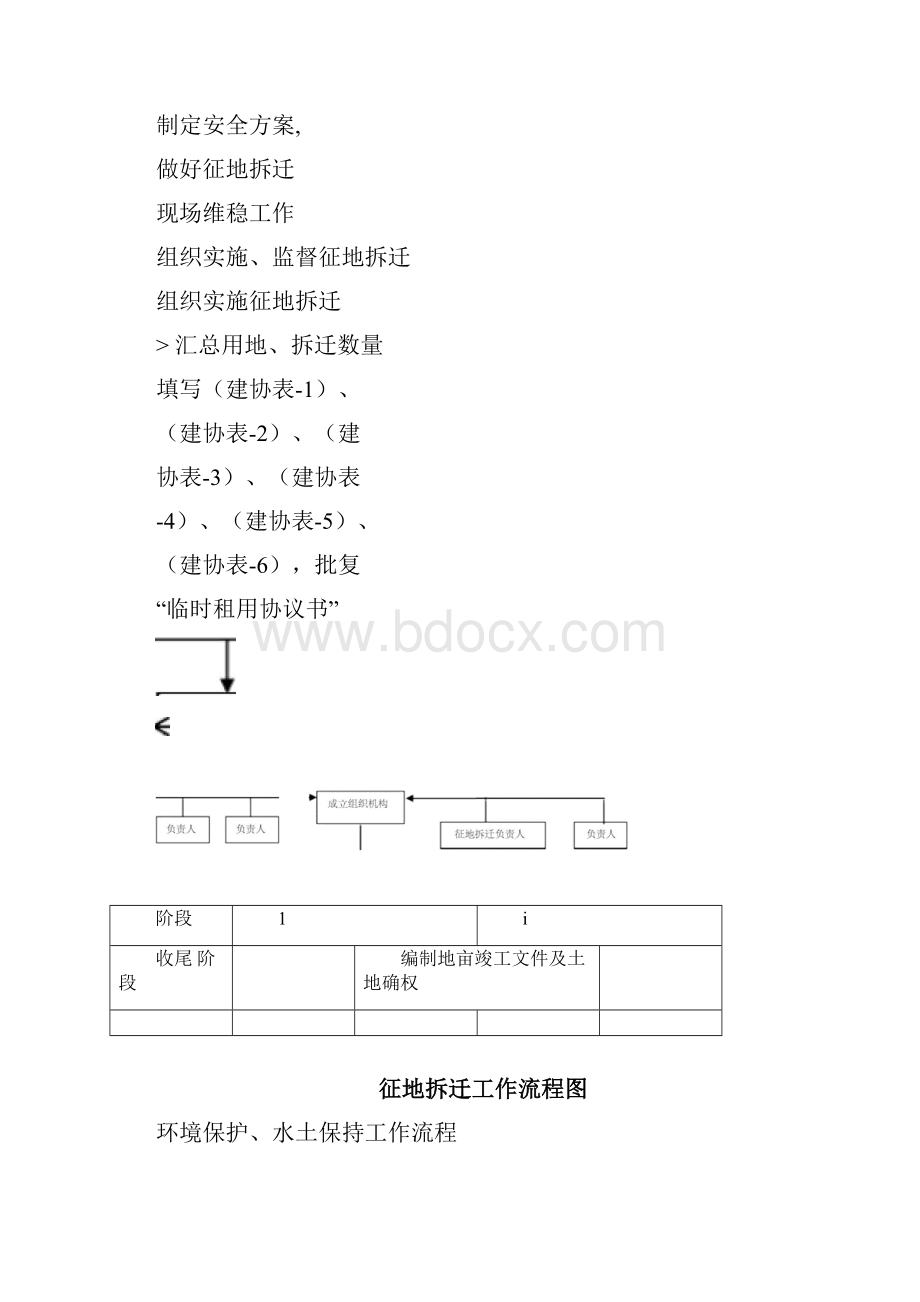 工程部管理工作流程.docx_第3页