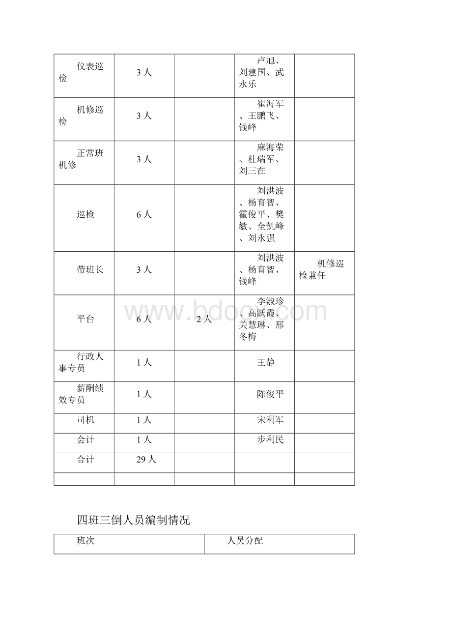 四班三倒方案.docx_第2页