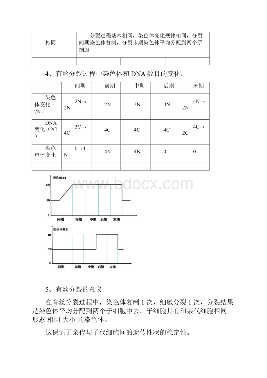 最新高中生物必修二知识点填空含答案0教学内容.docx_第3页