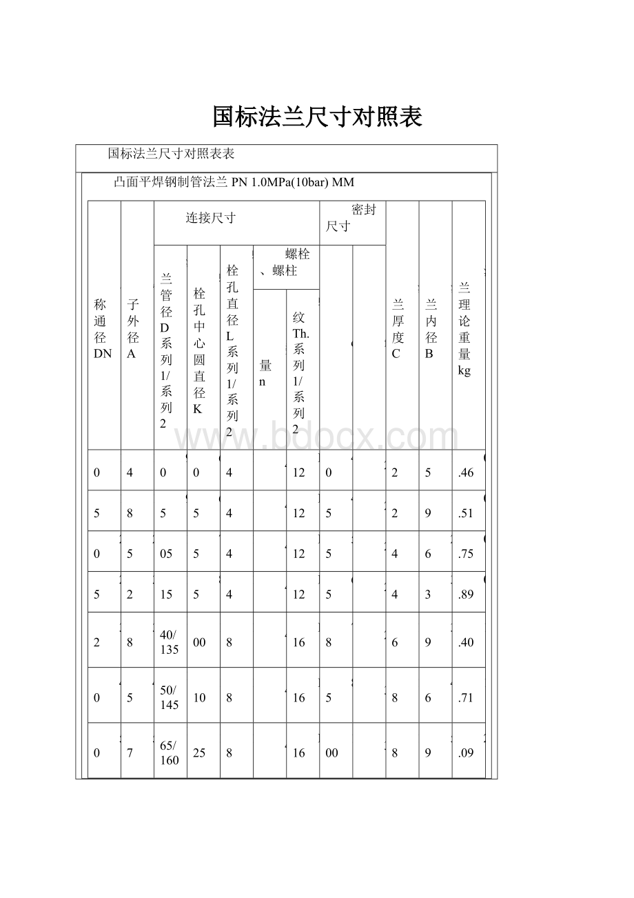 国标法兰尺寸对照表.docx_第1页