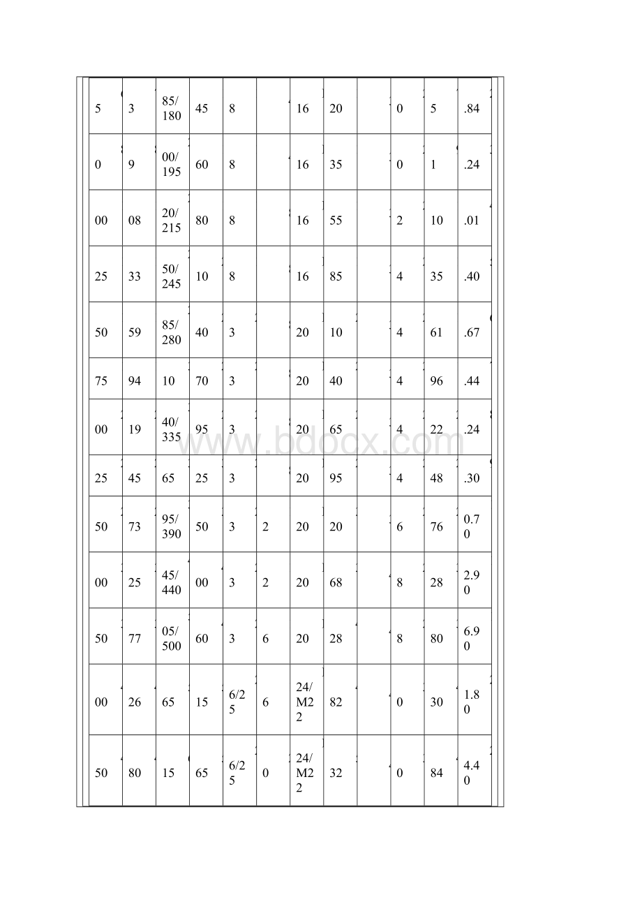 国标法兰尺寸对照表.docx_第2页