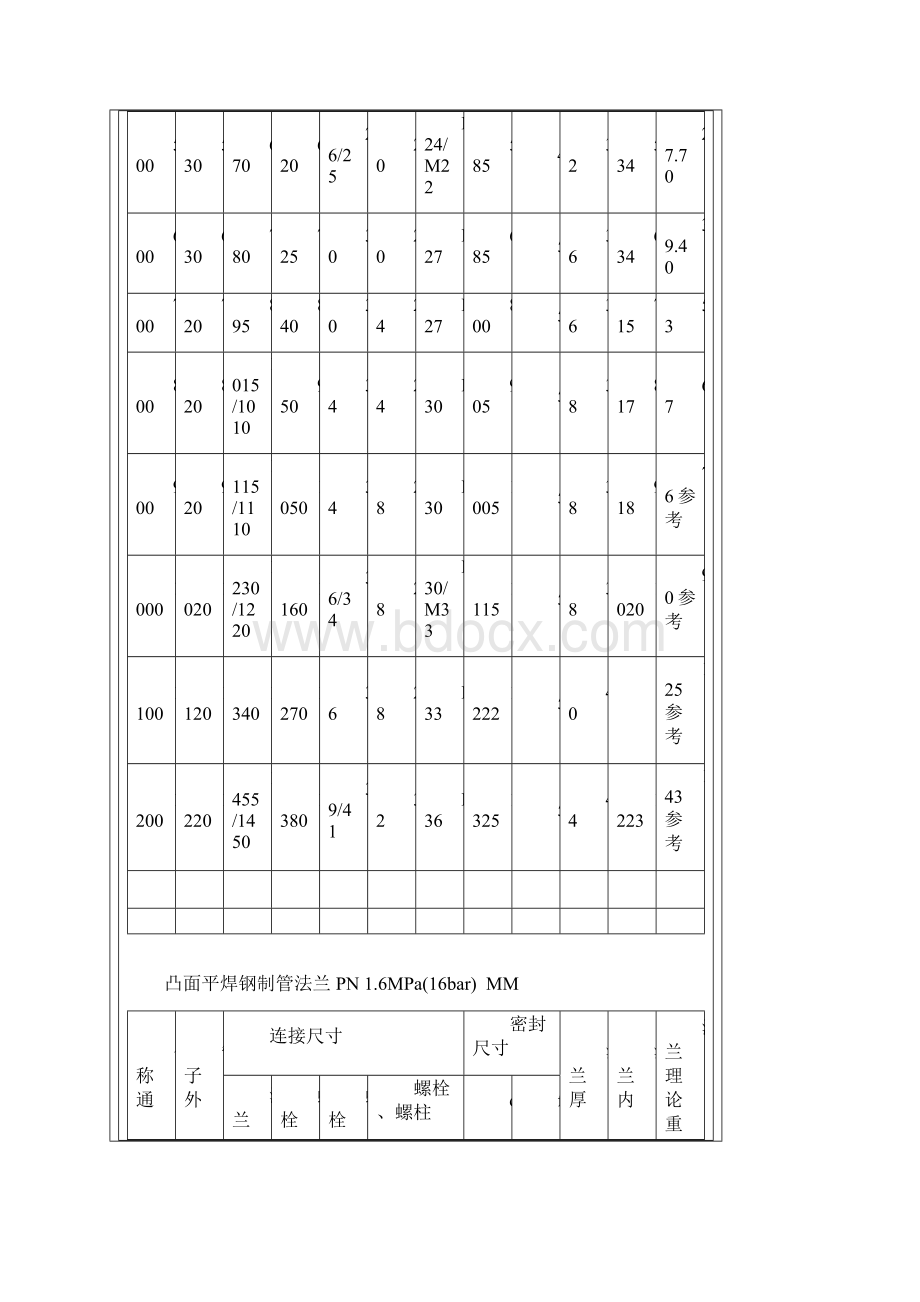 国标法兰尺寸对照表.docx_第3页